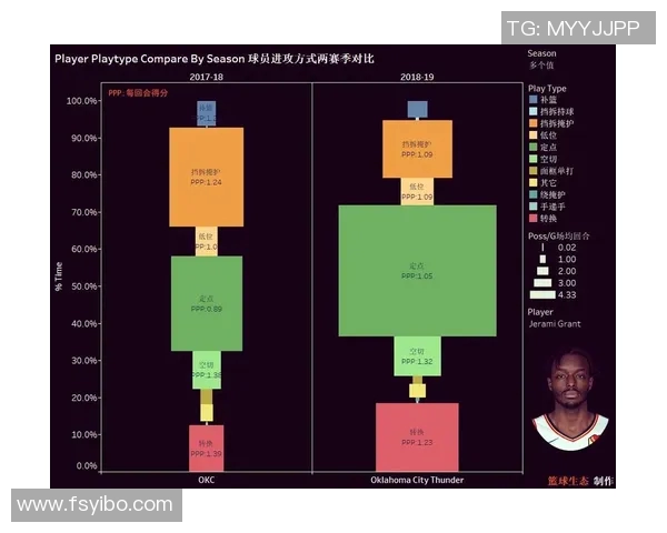 杰拉米格兰特的篮球之路与未来发展潜力探讨 杰拉米格兰特的篮球之路与未来发展潜力探讨